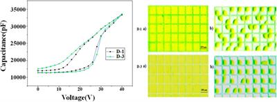 Multi-Chromophore Dyes for Improving Light Stability of Electro-Fluidic Displays